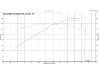 Intake system carbon Corsa Performance Ford Mustang GT 5.0L V8 (zabudowany)